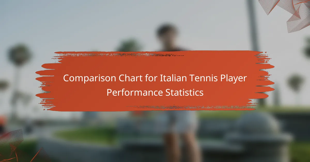 Comparison Chart for Italian Tennis Player Performance Statistics